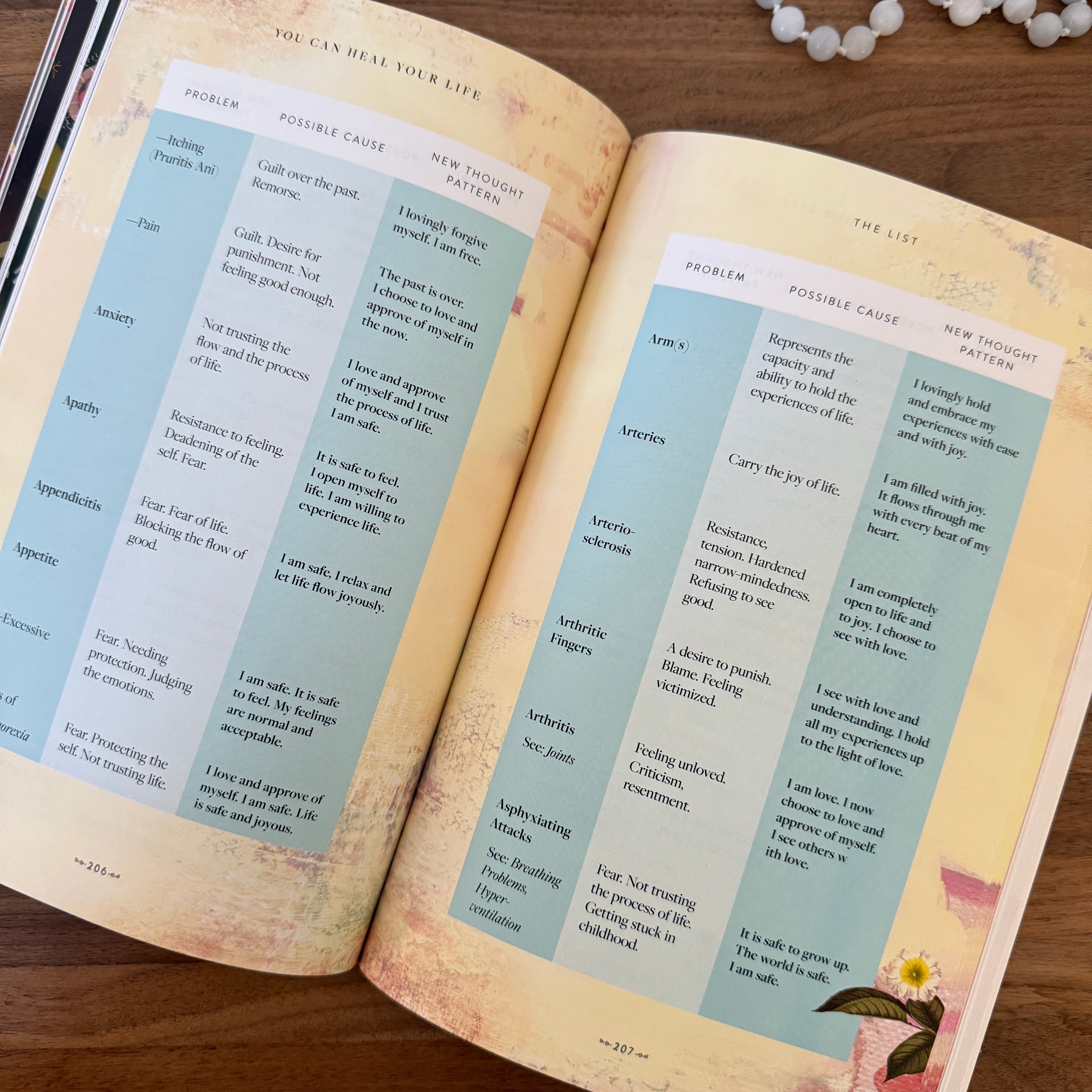 You Can Heal Your Life Book - Special 40th Anniversary Edition - Confía Collective